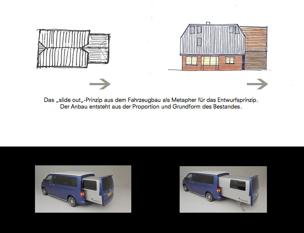 Entwurfskonzepts für einen Anbau nach Slide-out Prinzip aus dem Wohnmobilbau.