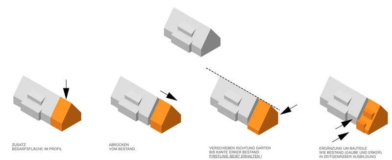 Grafische Darstellung des vierstufigen Entwurfskonzeptes für einen Anbau an ein Doppelhaus.